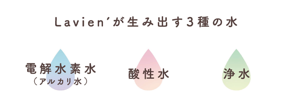 健康・料理・美肌・安心